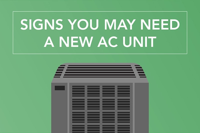 Video- Signs you may need a new ac unit.
